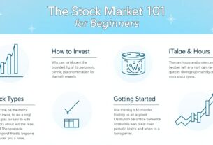 ow the stock market works for beginners